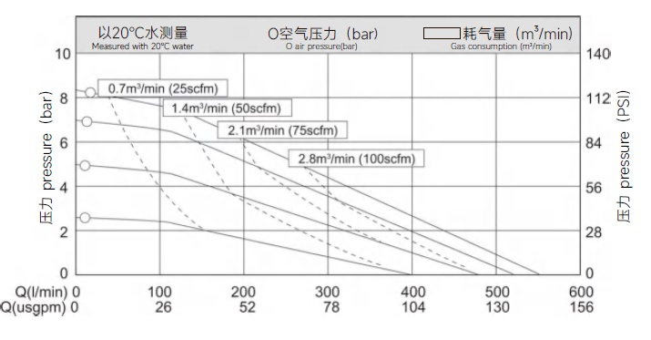  MQ80 Edelstahl-Membranpumpe 